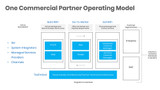 One Commercial Partner Operating Model