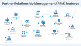 Partner Relationship Management (PRM) features