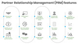 Partner Relationship Management features (PRM)