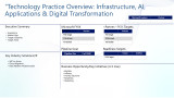 "Technology Practice Overview: Infrastructure, AI, Applications & Digital Transformation