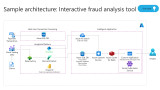 Sample architecture Interactive fraud analysis tool