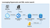 Leveraging Hyperscale and SQL vector search
