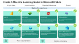 Create A Machine Learning Model In Microsoft Fabric