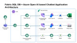 Fabric SQL DB + Azure Open Al based Chatbot Application Architecture