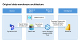 Original data warehouse architecture