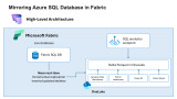 Mirroring Azure SQL Database in Fabric