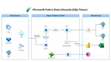 Microsoft Fabric Data Lifecycle (SQL Flavor)
