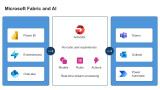 Microsoft Fabric and AI
