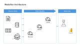Hackathon Architecture