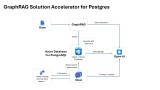 GraphRAG Solution Accelerator for Postgres