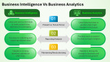 Business Intelligence Vs Business Analytics