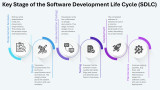 Key Stage of the Software Development Life Cycle (SDLC)
