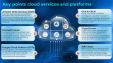 Key points Cloud Services and Platforms