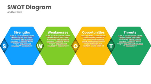 Swot Diagram - Overlapping Hexagons - 4 Steps