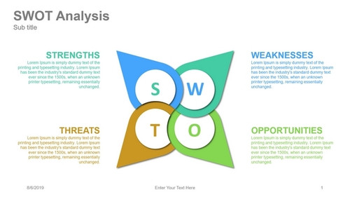 SWOT Analysis Overlapping droplets wiith alphabet inside - 4 Steps