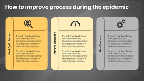 How To Improve Process During The Epidemic