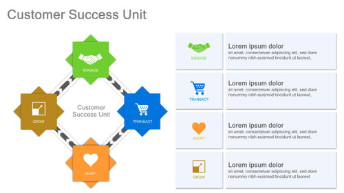 Customer Success Unit In Box