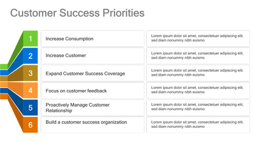 Customer Success Priorities with Funnel - 6 Steps