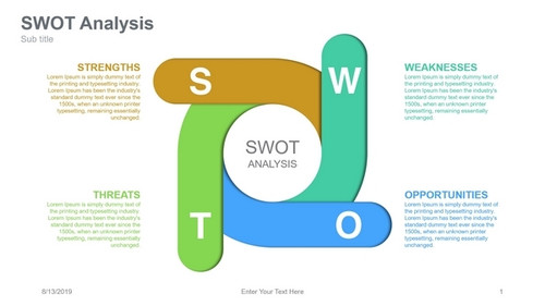 SWOT Analysis aphabets on overlapping sides circle inside