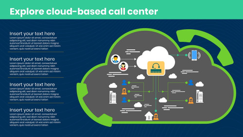 Explore Cloud Based Call Center With Cloud
