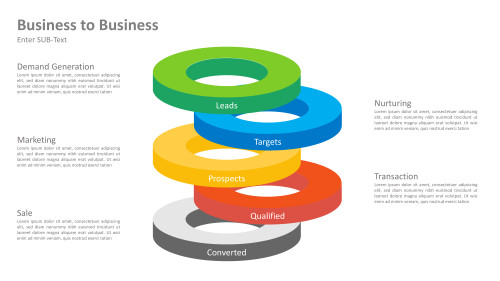 Business to Business with Rings - 5 Steps