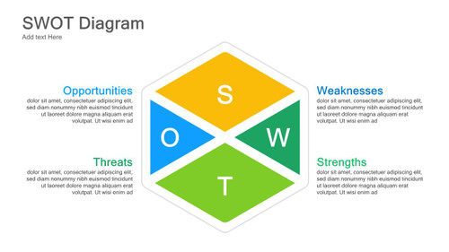 SWOT Diagram - SWOT anticlockwise in Hexagon - 4 Steps