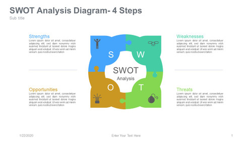 SWOT Analysis Diagram 4 Step Droplet around Circle