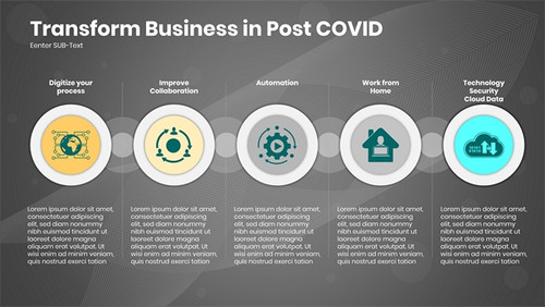 Transform Business in Post COVID Circular design with 5 steps