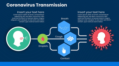 Coronavirus Transmission - with a diagram of how coronavirus spread