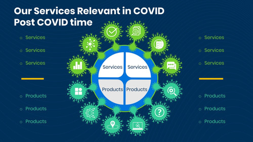 Our Services Relevant in COVID With Covid virus Design