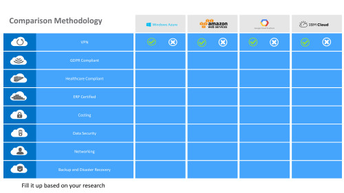 Cloud Migration Comparison Methodology Chart