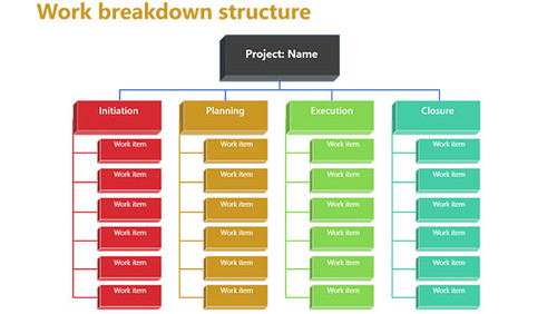 Work break down structure Sub-points listed down