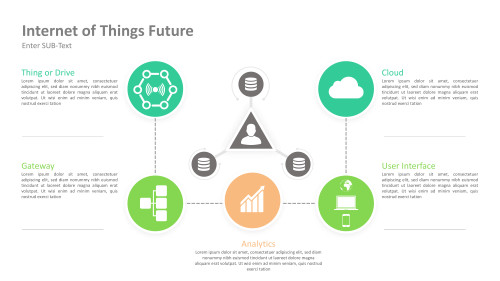 Internet of Things - Thing/Drive - Gateway - Analytics - User Interface - Cloud