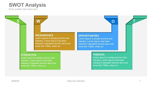 SWOT Analysis on Room wall and ceiling