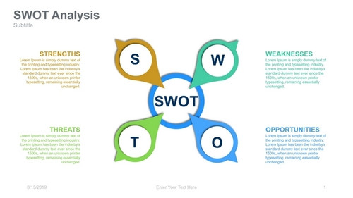 SWOT Analysis Circle with cross