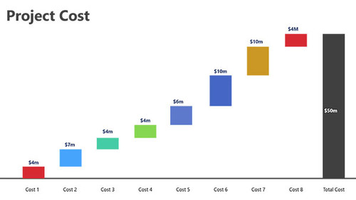 Project costs - Rectangle chart diagram