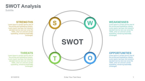SWOT Analysis Ring outline Circle alphabet placed on 4 sides