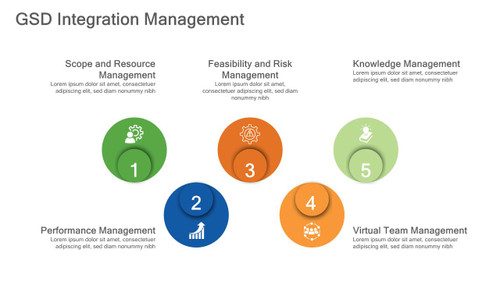 GSD Integration Management