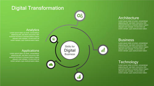 Digital transformation in Circle,
