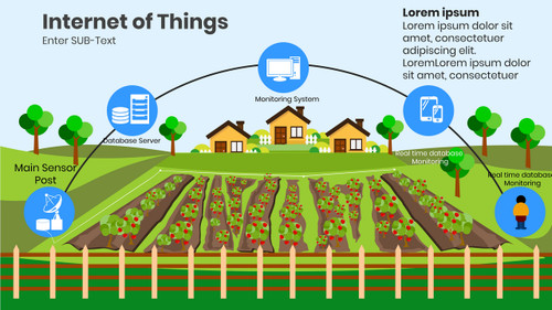 Internet of Things - Agriculture - Farm
