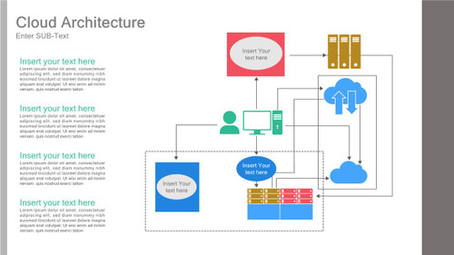 Azure Architecture connecting computer with Cloud