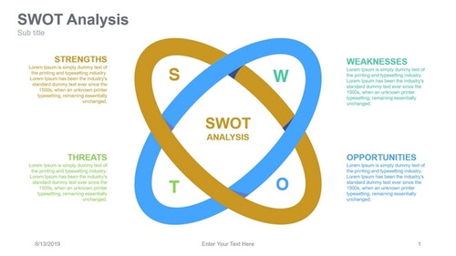 SWOT Analysis Ring inside another ring
