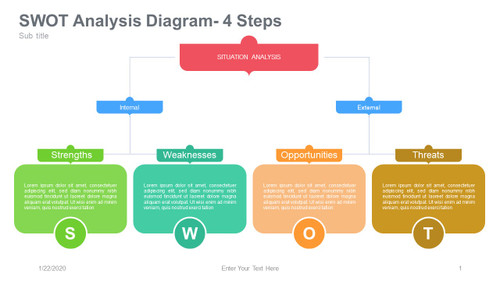 SWOT Analysis Diagram-4 Steps Rounded Rectangle like Train