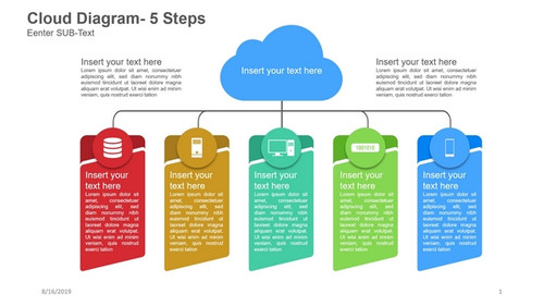 Cloud Diagram- 5 Steps