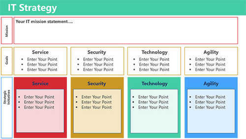 IT Strategy Points in Box