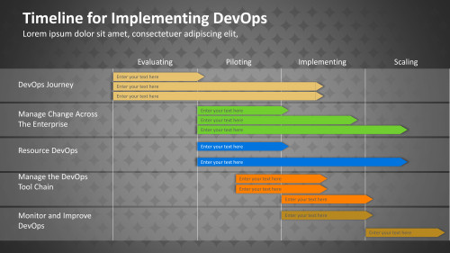 Timeline for Implementing DevOps
