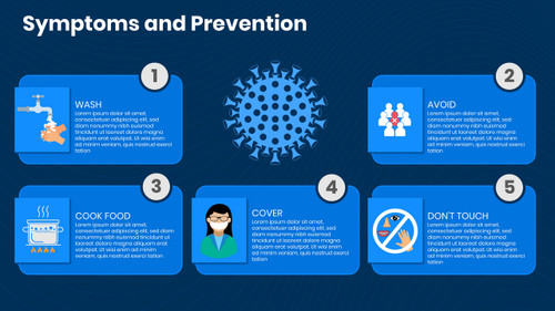 Symptoms and Prevention Prevention tips with 5 points in Dark blue background