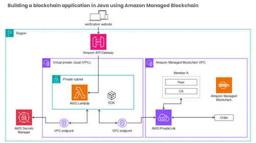 Building a blockchain application in Java using Amazon Managed Blockchain