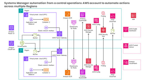 Building an application with multi-Region services