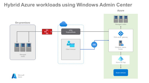 Manage hybrid Azure workloads using Windows Admin Center